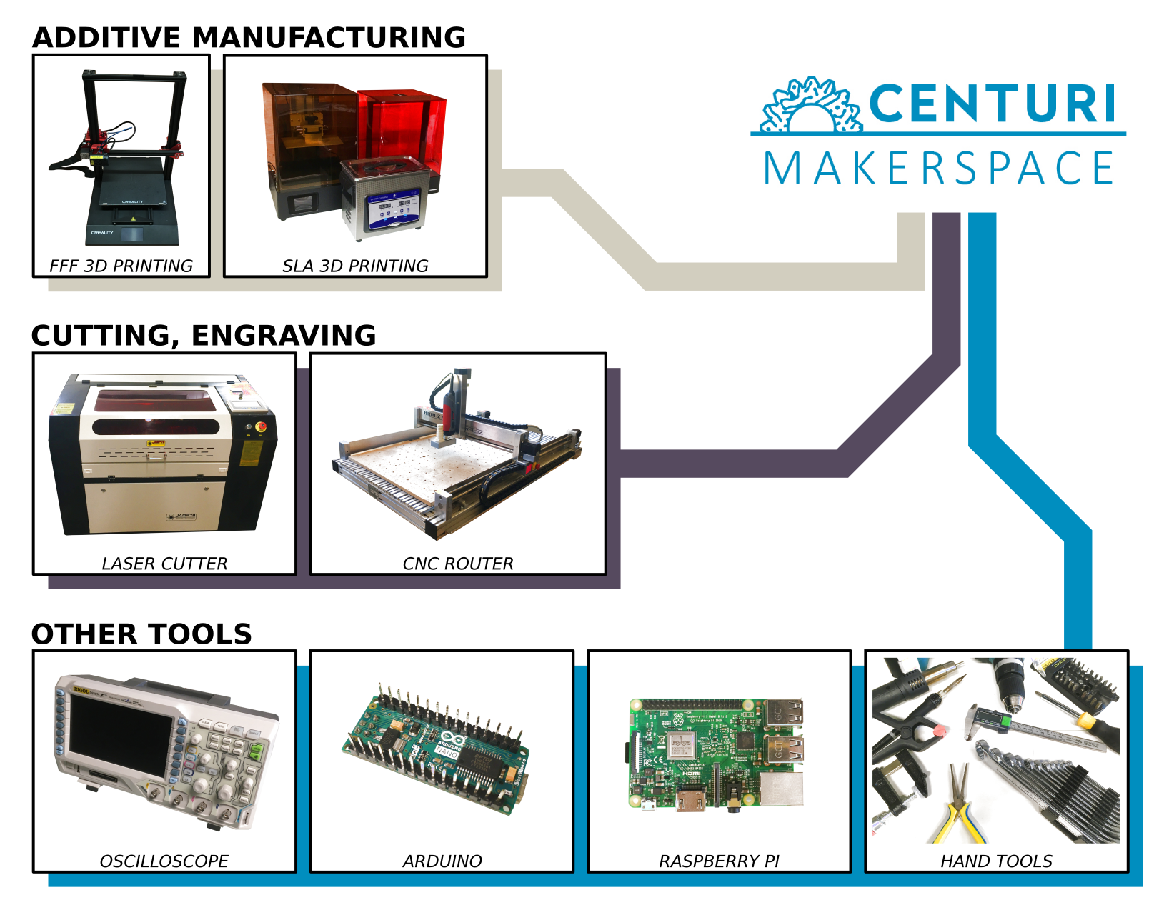 presentation_makerspace_own-images.png
